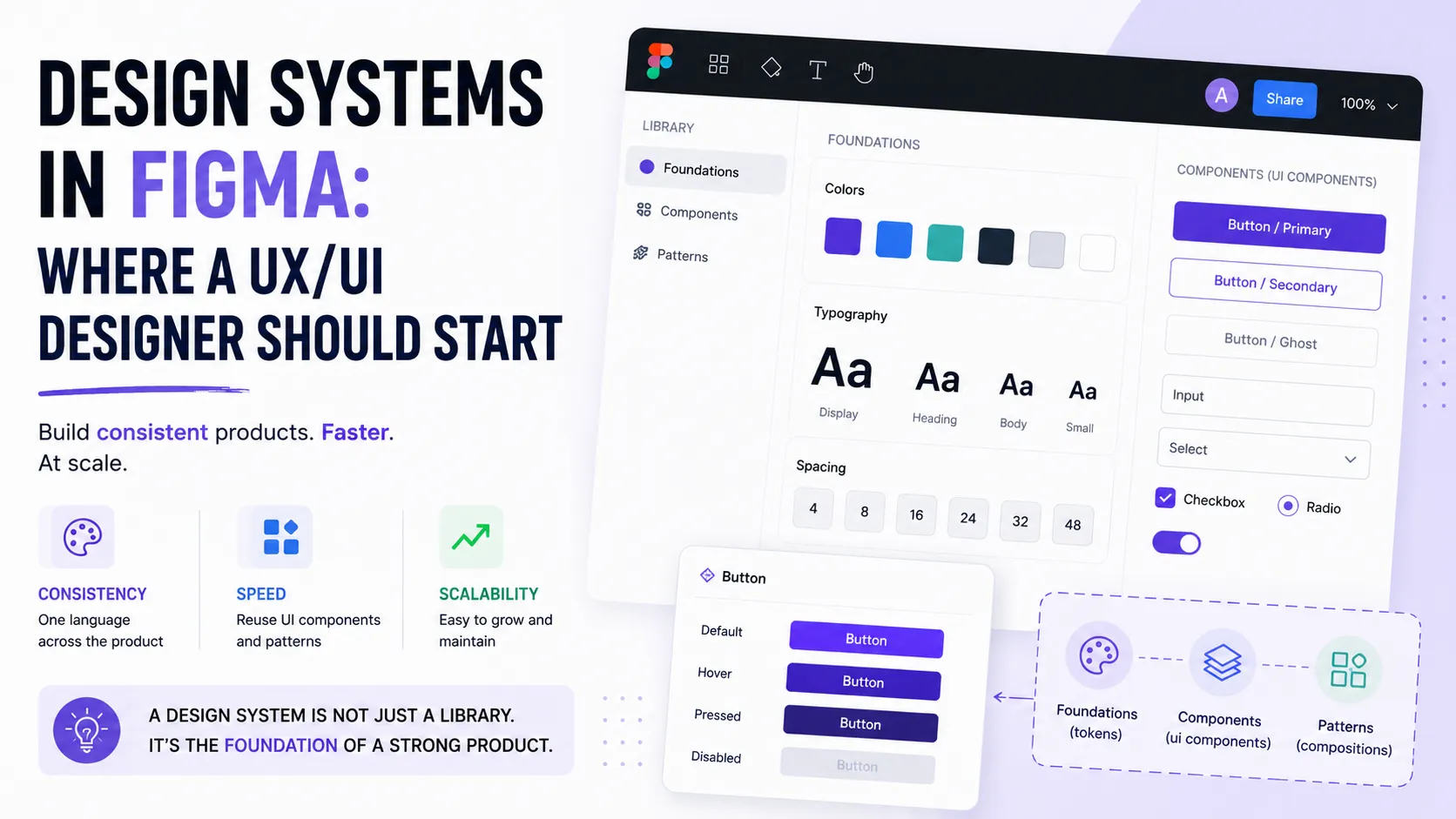 Design Systems in Figma: Where a UX/UI Designer Should Start