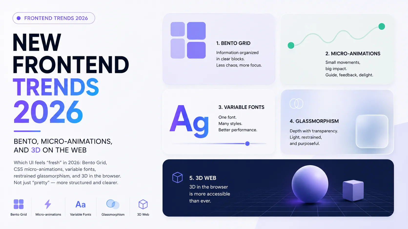 New Frontend Trends 2026: Bento, Micro-Animations, and 3D on the Web