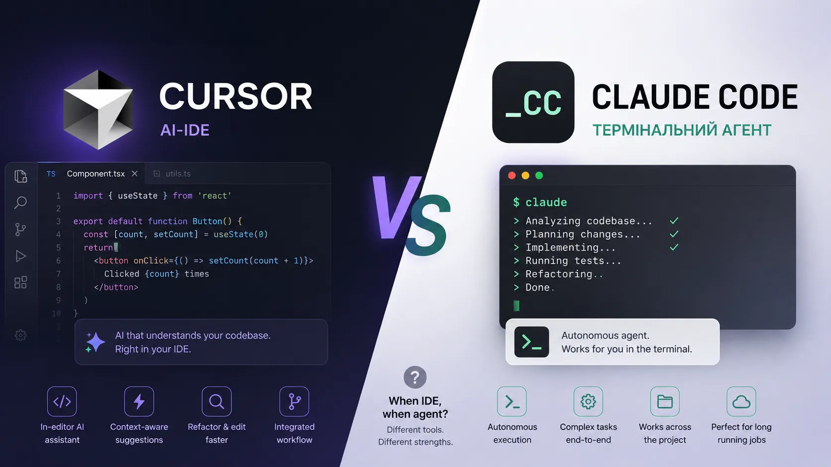 Cursor vs Claude Code: що обрати для щоденної роботи з кодом