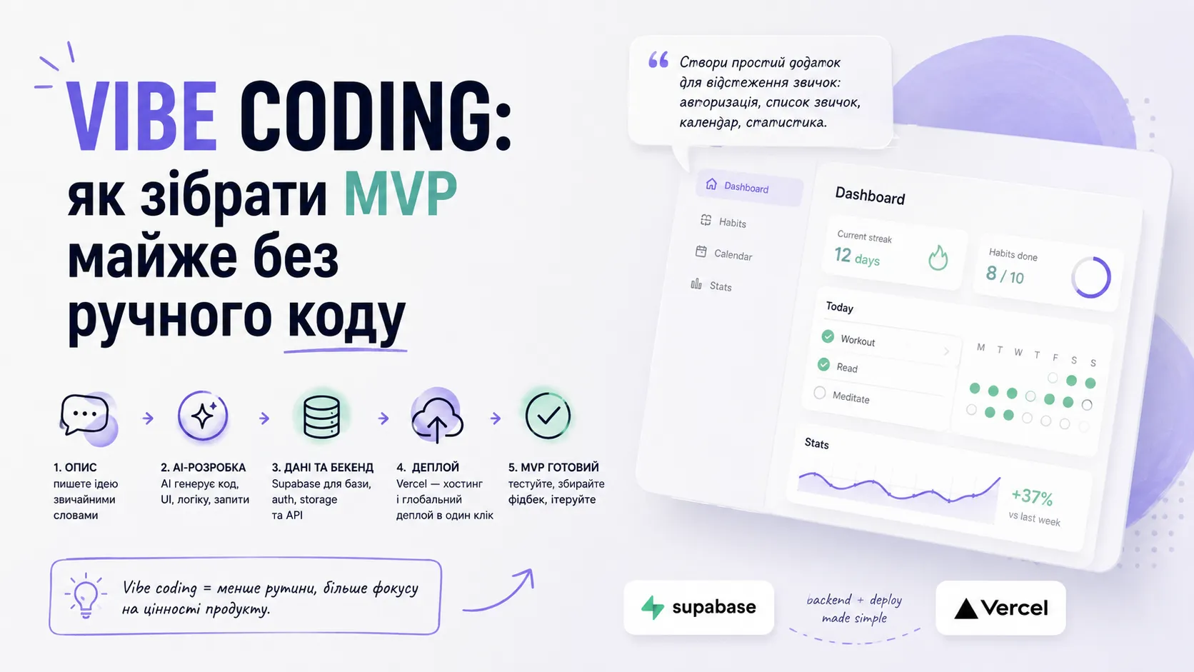 Vibe coding: як зібрати MVP майже без ручного коду