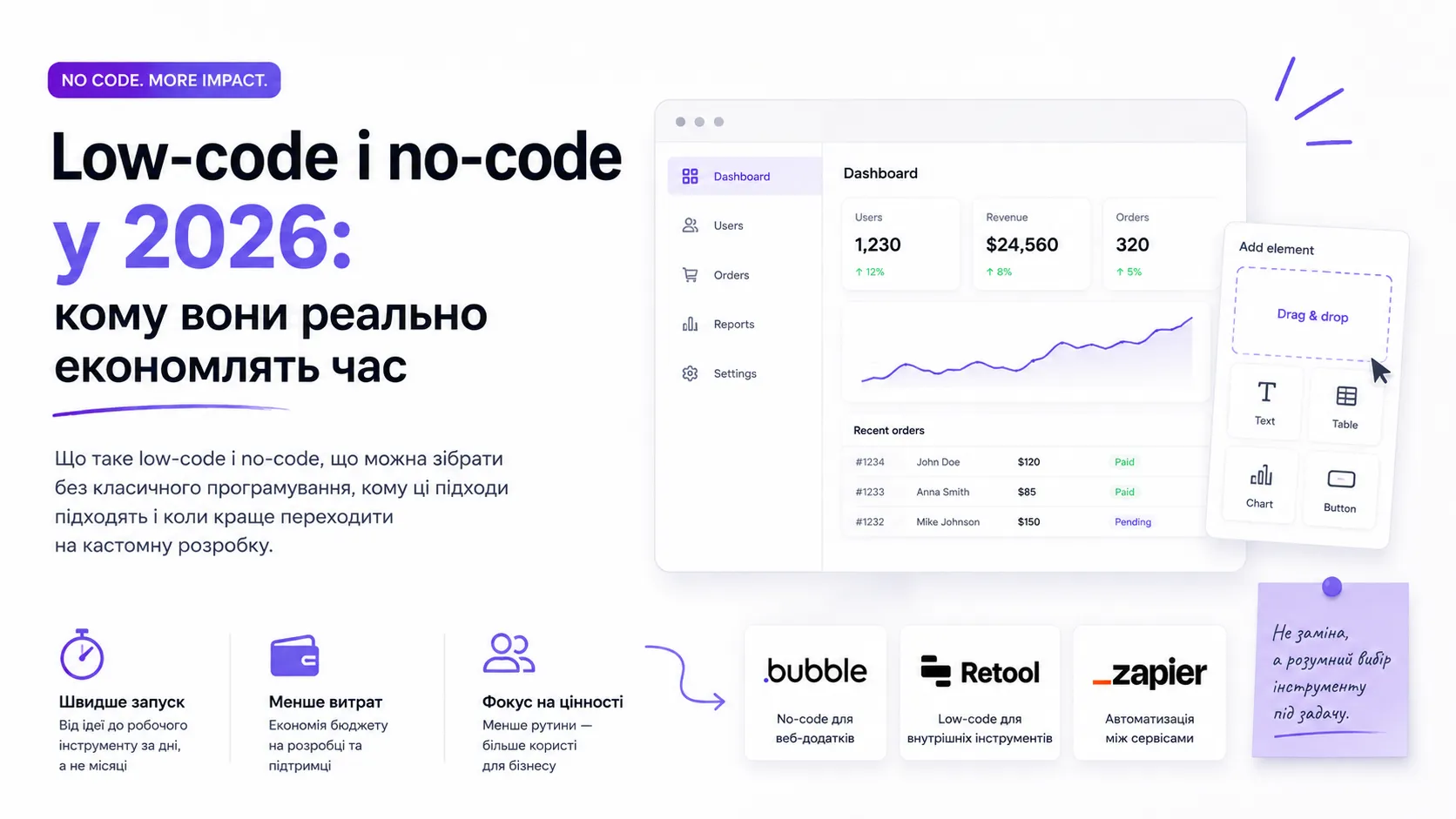 Low-code і no-code у 2026: кому вони реально економлять час