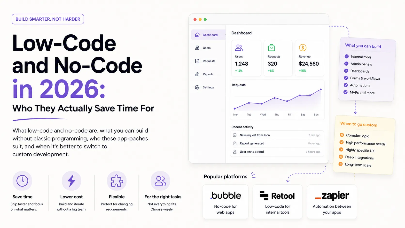 Low-Code and No-Code in 2026: Who They Actually Save Time For