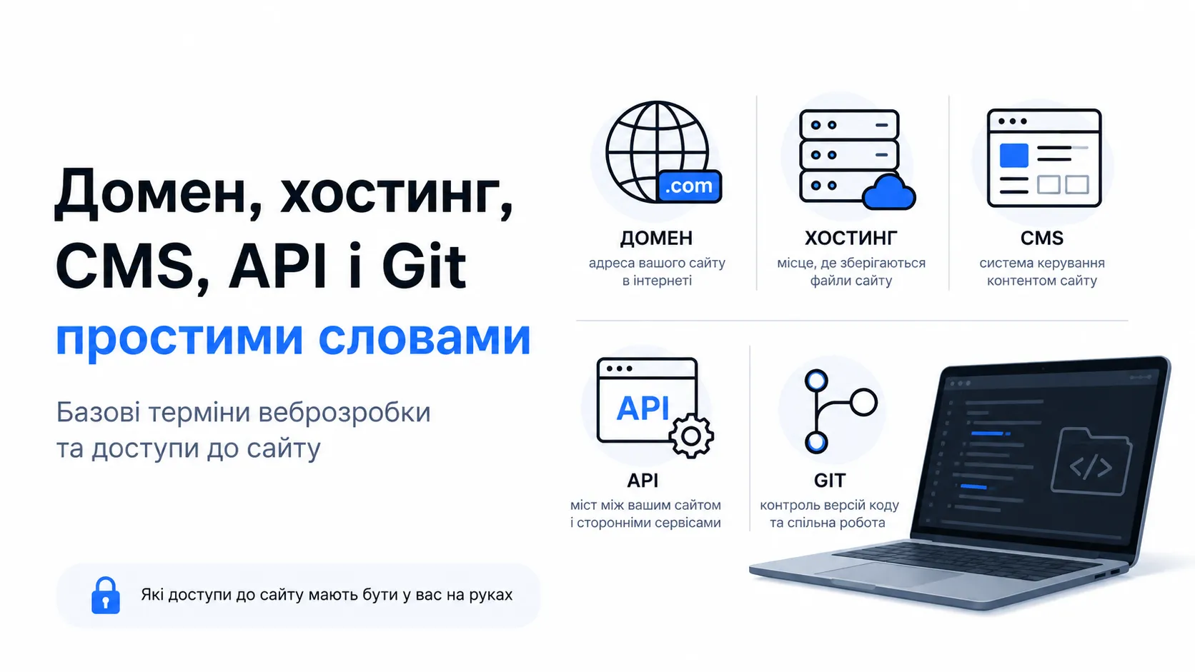 Домен, хостинг, CMS, API і Git простими словами