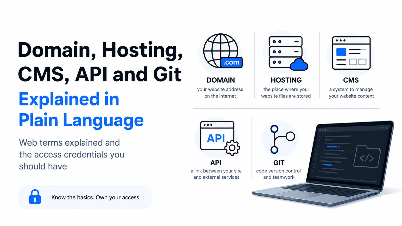 Domain, Hosting, CMS, API and Git Explained in Plain Language