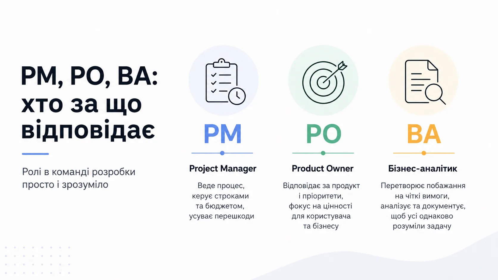 Project Manager, Product Owner і бізнес-аналітик: хто за що відповідає